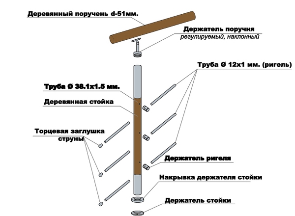 Ограждение с деревом Ограждение с деревом из нержавеющей стали нержавейки нержавеющие стойки поручень дуб элементы детали помплектующие перила поручни деревянные вставки купит заказать производсто минск